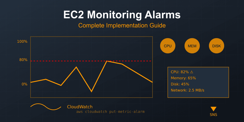 Complete Guide to AWS EC2 Alarms and Monitoring